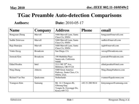 TGac Preamble Auto-detection Comparisons