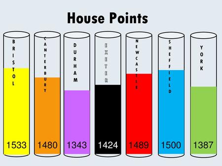 House Points BRISTOL DURHAM EXETER