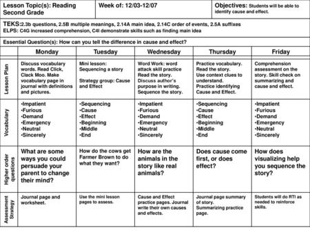 Higher order questions