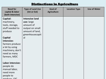 Distinctions in Agriculture