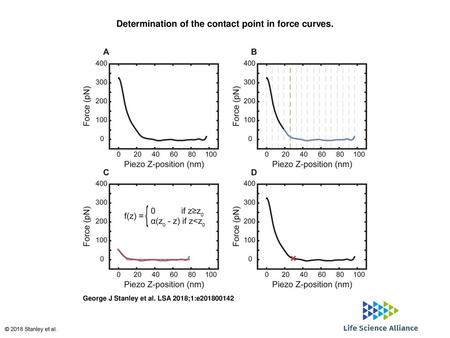 Determination of the contact point in force curves.