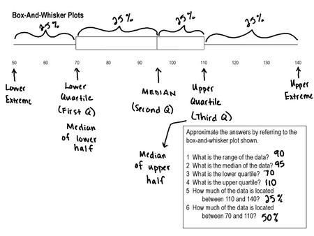 Box-And-Whisker Plots