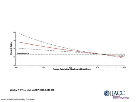 Wesley T. O’Neal et al. JACEP 2016;2: