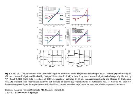 Fig. 5.1 HEK293-TRPA1 cells tested on QPatch in single- or multi-hole mode. Single-hole recording of TRPA1 current (a) activated by 30 μM supercinnamaldehyde.