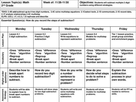 Higher order questions