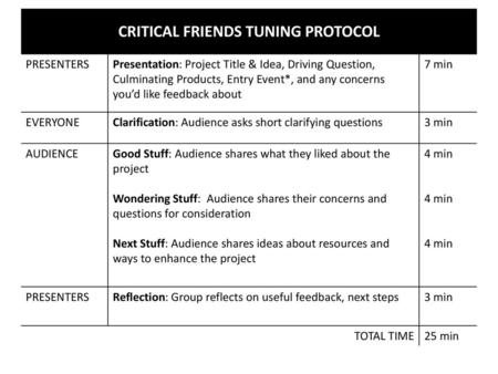 Leading PBL: Managing PBL