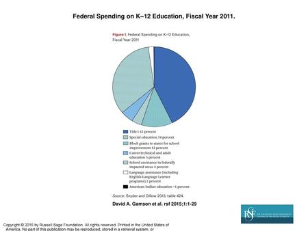 Federal Spending on K–12 Education, Fiscal Year 2011.