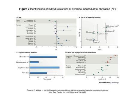 Nat. Rev. Cardiol. doi: /nrcardio