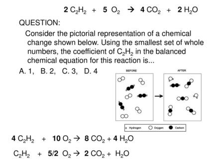 Let’s examine the figure to see what molecules are being represented.