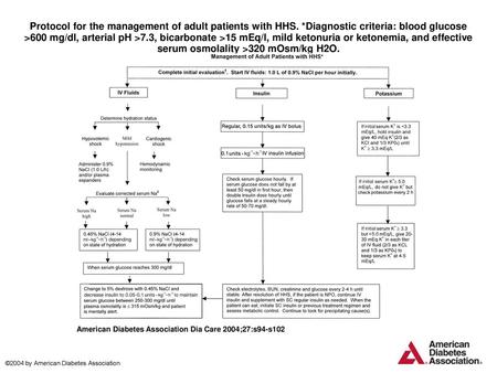 Protocol for the management of adult patients with HHS