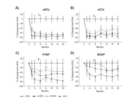 Bone 2013; doi: /j.bone (Fig. 1)