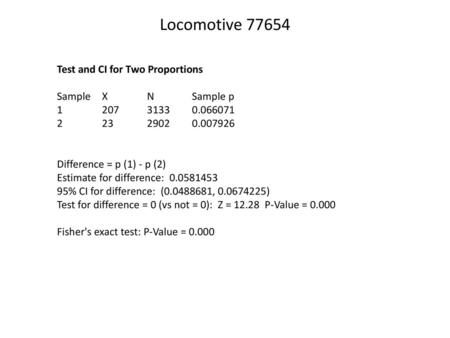 Locomotive Test and CI for Two Proportions Sample X N Sample p