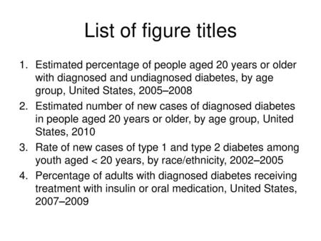 List of figure titles Estimated percentage of people aged 20 years or older with diagnosed and undiagnosed diabetes, by age group, United States, 2005–2008.