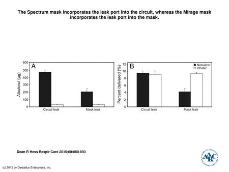 The Spectrum mask incorporates the leak port into the circuit, whereas the Mirage mask incorporates the leak port into the mask. The Spectrum mask incorporates.