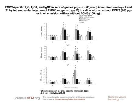 FMDV-specific IgG, IgG1, and IgG2 in sera of guinea pigs (n = 6/group) immunized on days 1 and 21 by intramuscular injection of FMDV antigens (type O)