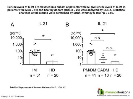 Serum levels of IL-21 are elevated in a subset of patients with IM