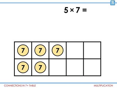 5 × 7 = × 7 = 70 9 × 7 = CONNECTIONS IN 7 × TABLE