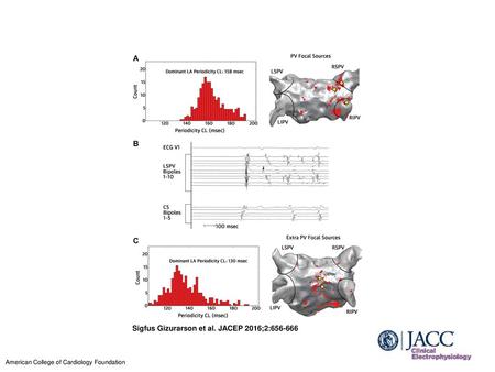 Sigfus Gizurarson et al. JACEP 2016;2: