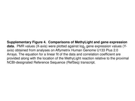 Supplementary Figure 4. Comparisons of MethyLight and gene expression data. PMR values (X-axis) were plotted against log2 gene expression values (Y-axis)