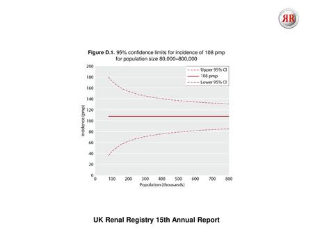 UK Renal Registry 15th Annual Report