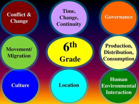 6th Grade Time, Change, Continuity Conflict & Change Governance