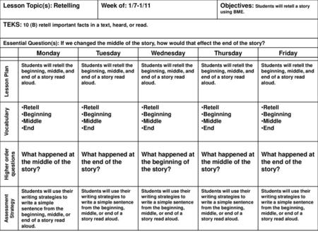 Higher order questions