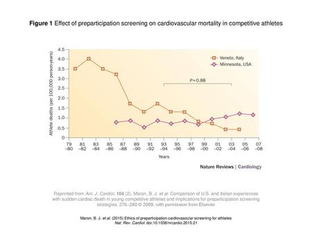 Nat. Rev. Cardiol. doi: /nrcardio