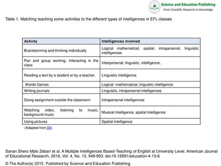 © The Author(s) Published by Science and Education Publishing.