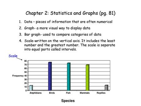 Chapter 2: Statistics and Graphs (pg. 81)