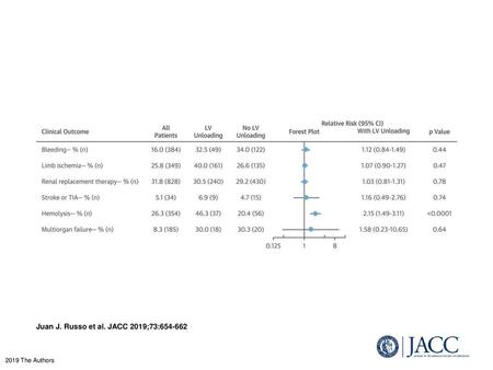 Juan J. Russo et al. JACC 2019;73: