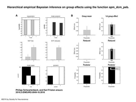 Hierarchical empirical Bayesian inference on group effects using the function spm_dcm_peb. Hierarchical empirical Bayesian inference on group effects using.