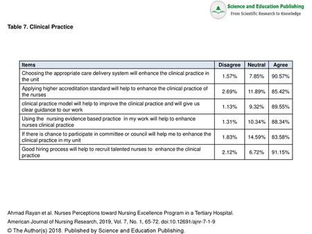 Table 7. Clinical Practice