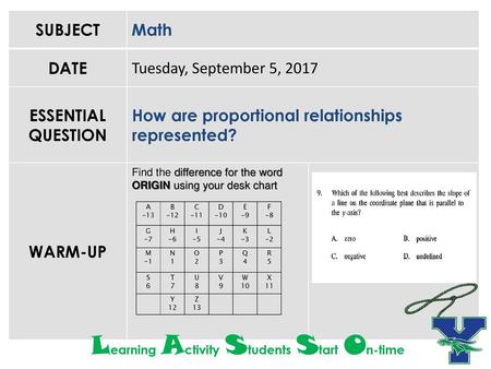 Learning Activity Students Start On-time