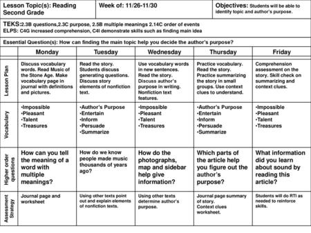 Higher order questions