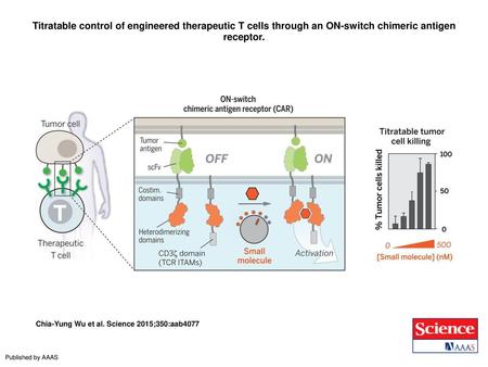 Titratable control of engineered therapeutic T cells through an ON-switch chimeric antigen receptor. Titratable control of engineered therapeutic T cells.