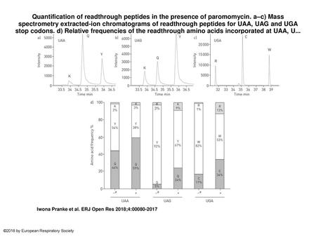 Quantification of readthrough peptides in the presence of paromomycin