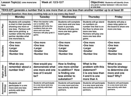 Higher order questions