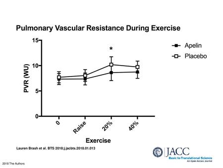 Lauren Brash et al. BTS 2018;j.jacbts