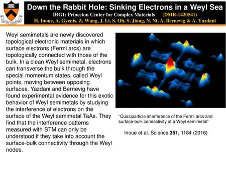 Down the Rabbit Hole: Sinking Electrons in a Weyl Sea