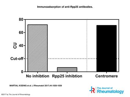 Immunoadsorption of anti-Rpp25 antibodies.