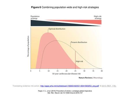 Figure 6 Combining population-wide and high-risk strategies