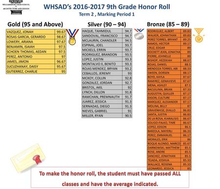 WHSAD’s th Grade Honor Roll