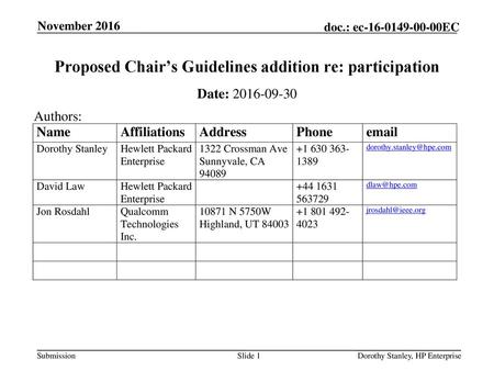 Proposed Chair’s Guidelines addition re: participation