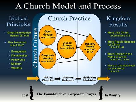 Multiplying Ministries