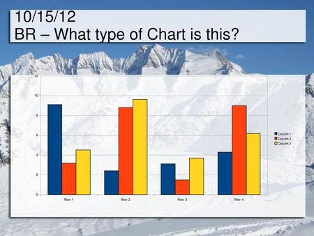 10/15/12 BR – What type of Chart is this?