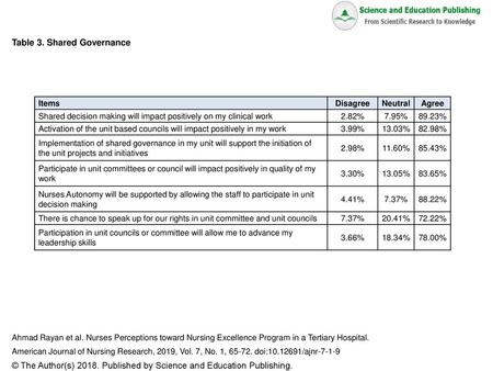 Table 3. Shared Governance