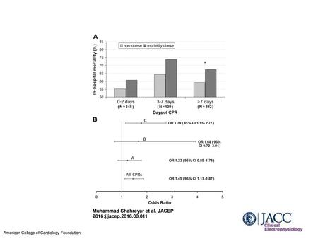 Muhammad Shahreyar et al. JACEP 2016;j.jacep