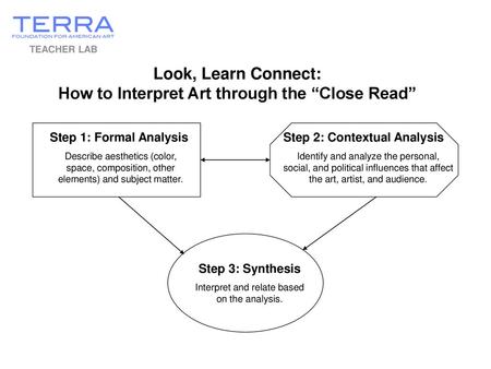 Look, Learn Connect: How to Interpret Art through the “Close Read”