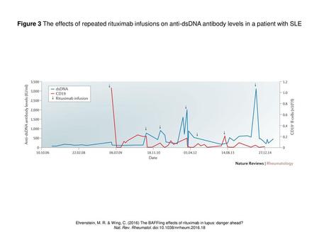 Nat. Rev. Rheumatol. doi: /nrrheum