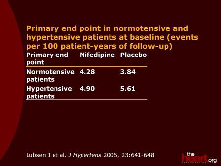 Primary end point in normotensive and hypertensive patients at baseline (events per 100 patient-years of follow-up) Primary end point Nifedipine Placebo.